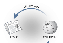 Meinungen statt Fakten