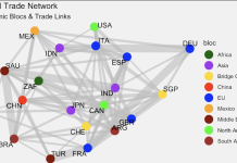 Trade, War and Stability: Mapping Global Influence in the 21st Century