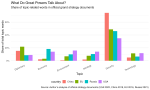 What Do Great Powers Talk About? A Data-Driven Look at Strategic Language